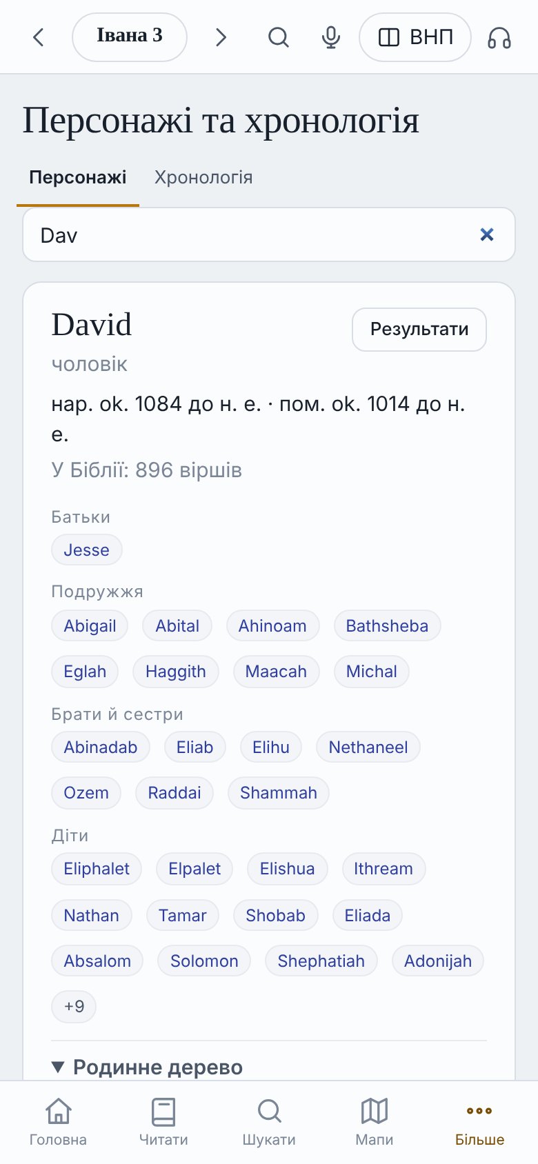 Давид: батьки, дружини, діти